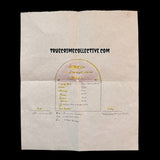 Dennis Rader “BTK” Signed Paper with Notes and Drawings